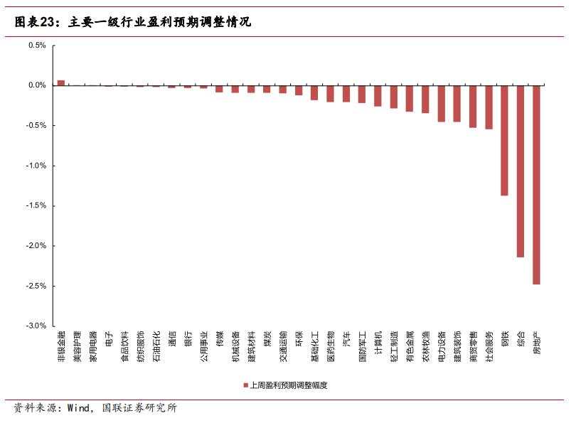 市场反转的历史复盘