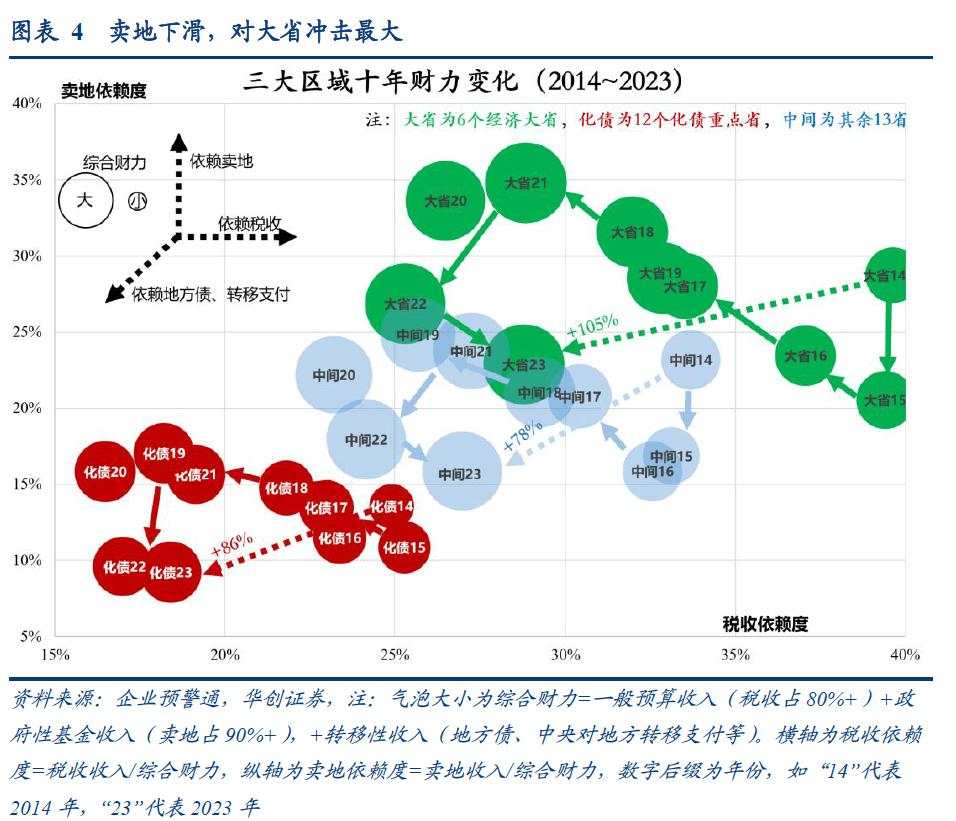 华创证券：增量财政政策短期或有2万亿，中期化债规模或达6万亿