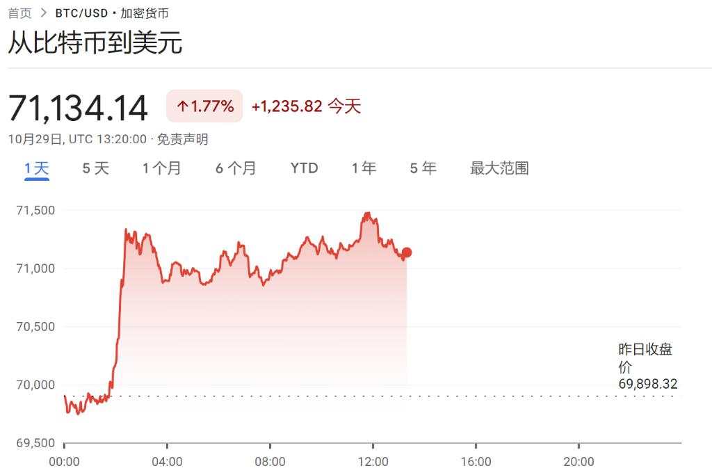 纳指和黄金创新高，汽车股不佳，比特币升破7.3万美元，日元刷新三个月最低
