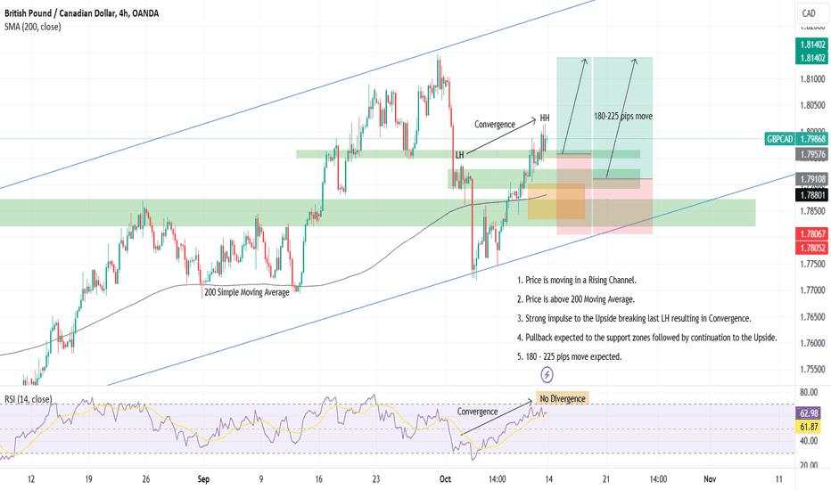 14-10-2024 _ Short Term Bullish Idea _ EURCAD H4