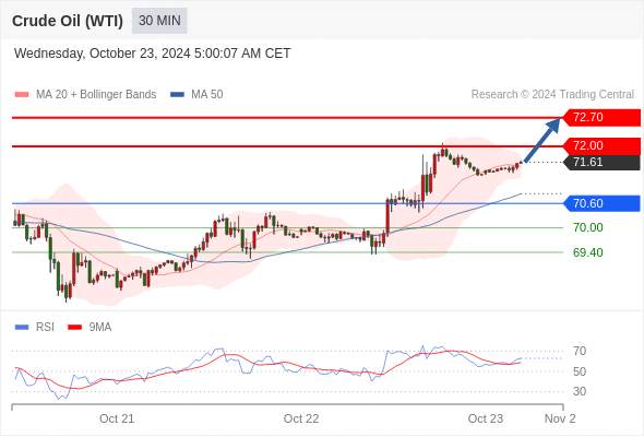 2024年10月23日-Trading Central每日策略午报