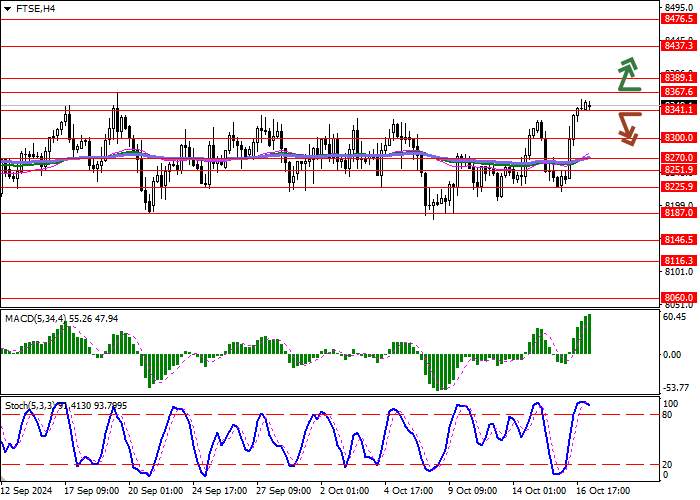 FTSE 100: the index updates local highs
