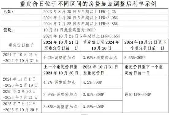 存量房贷利率重磅！已有大行宣布：10月25日批量调整！