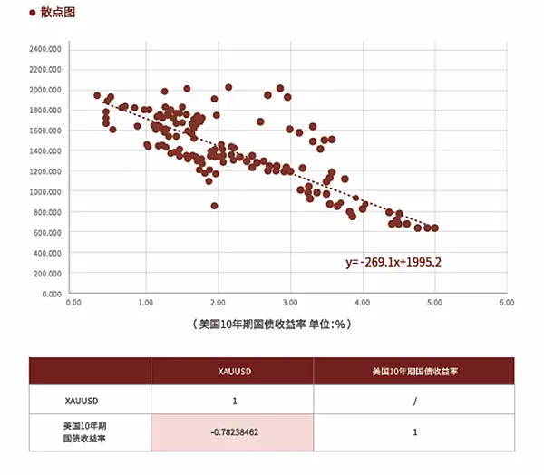 黃金又雙叒逼近紀錄高位了，我這裡有一些建議