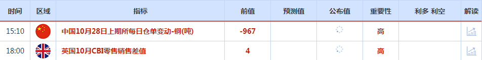 CWG资讯：上周五美元继续保持强势格局，避险降温拖累金价低开逾10美元 ​