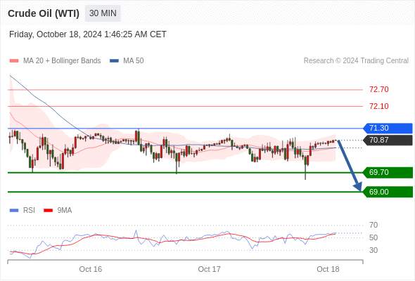 2024年10月18日-Trading Central每日策略早报