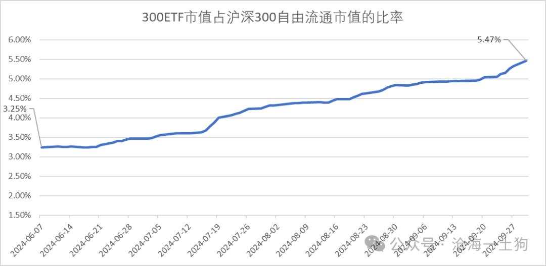 一轮金融改革牛市