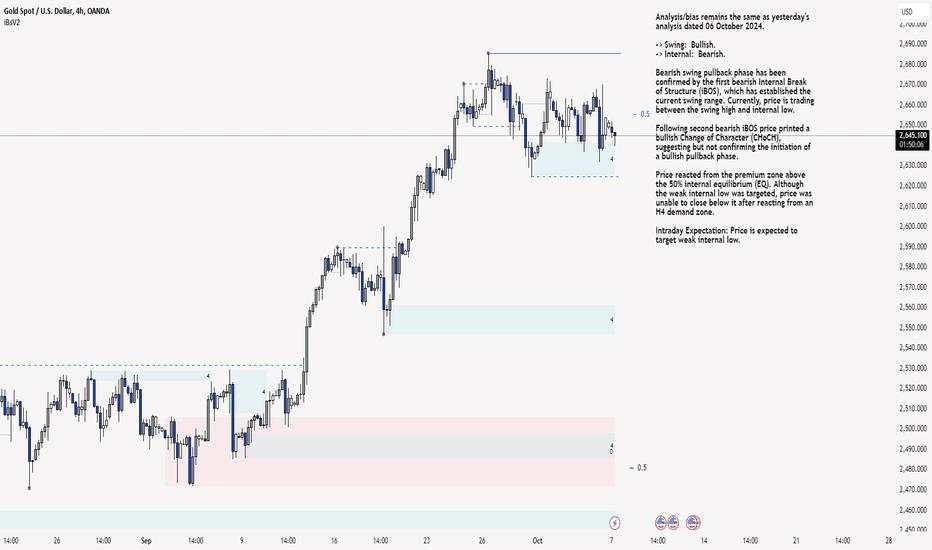 XAU/USD 07 October 2024 Intraday Analysis