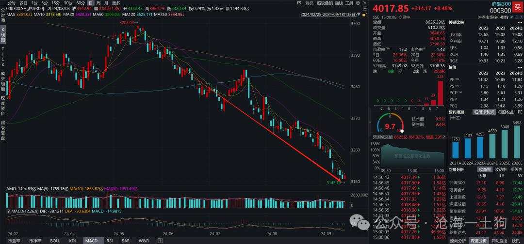 一轮金融改革牛市