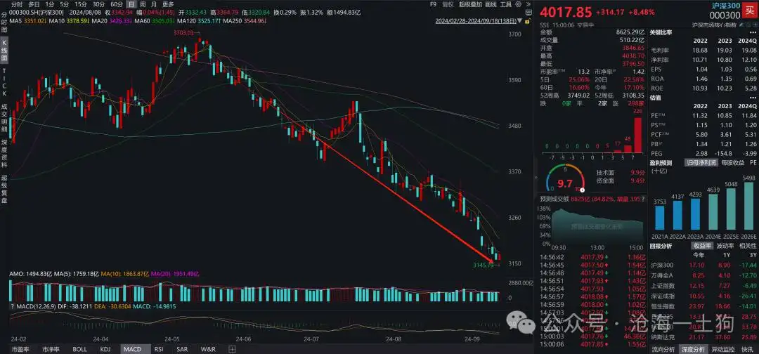 一轮金融改革牛市