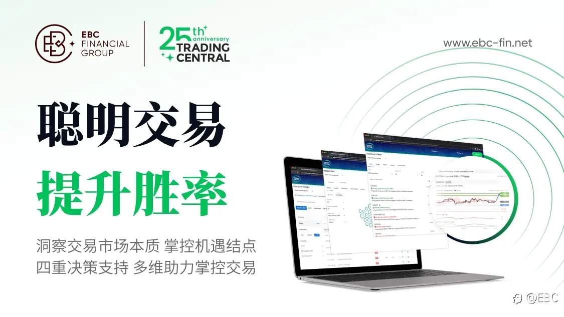 EBC集团携手Trading Central,以专业视角赋能投资决策