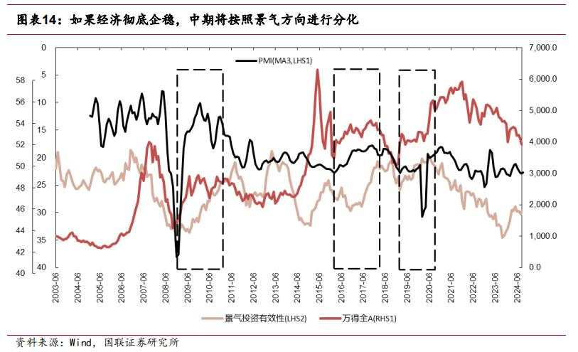 市场反转的历史复盘