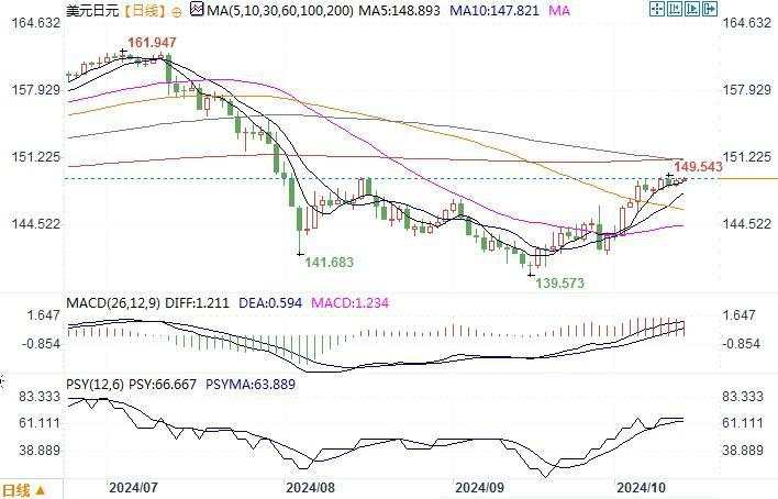 10月14日汇市观潮：日元和澳元技术分析