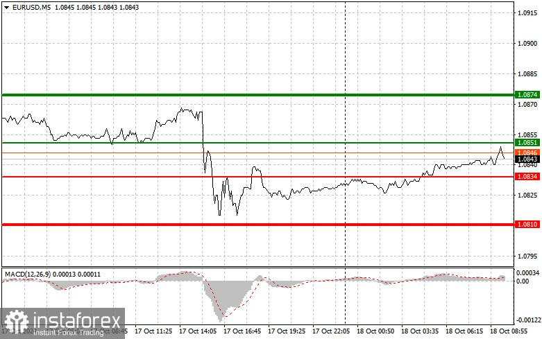 EURUSD: Kiat-kiat Trading Sederhana untuk Trader Pemula pada 18 Oktober. Tinjauan Trading Forex Kemarin