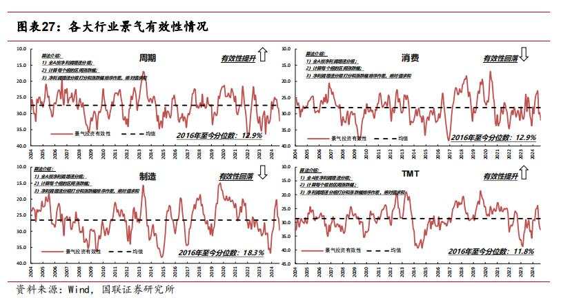 市场反转的历史复盘