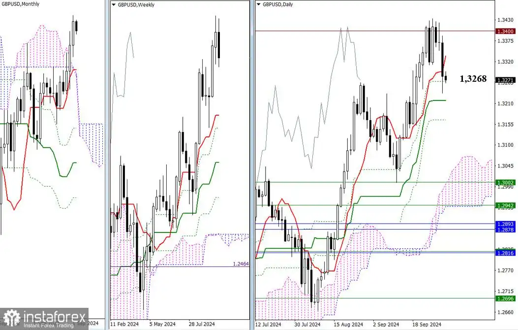 EUR/USD dan GBP/USD pada 2 Oktober – Analisis Teknis Situasi
