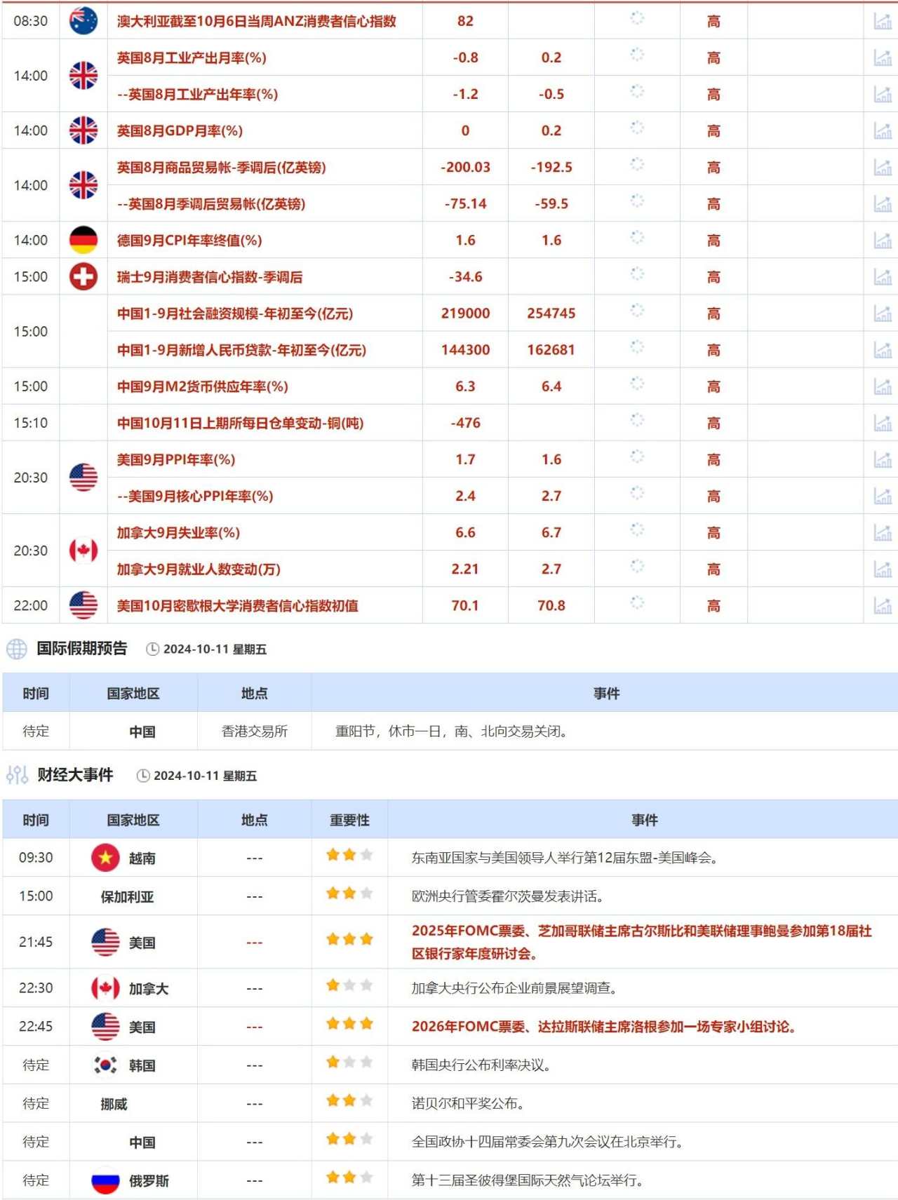 10月11日财经早餐:美联储票委对11月不降息持开放态度,海湾国家力保伊朗油田不受袭
