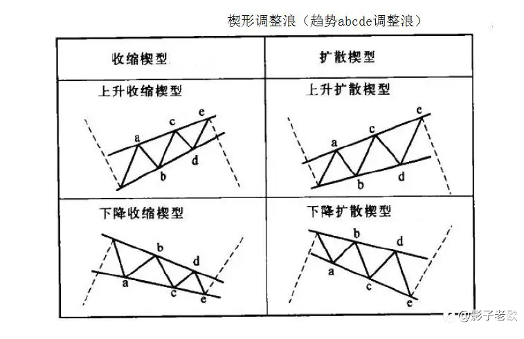 掌握e点技巧，轻松提升入场胜率