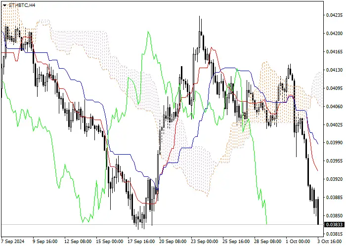 ETH/BTC: Pagsusuri ng mga tagapagpahiwatig ng Ichimoku