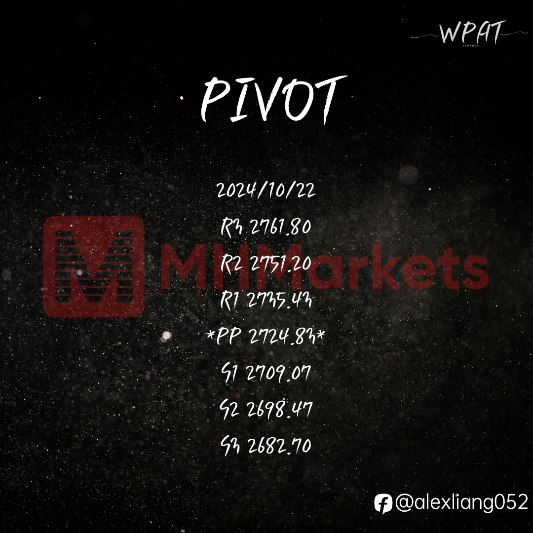 1022黄金PIVOT
