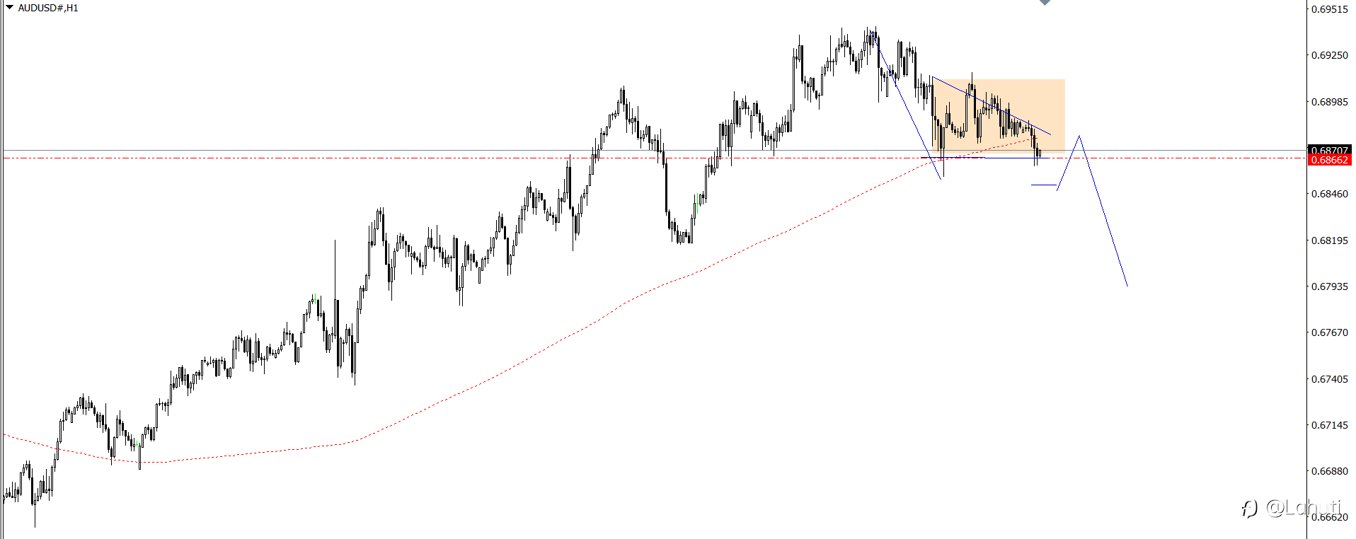 PLAN TRADE 3/10/24