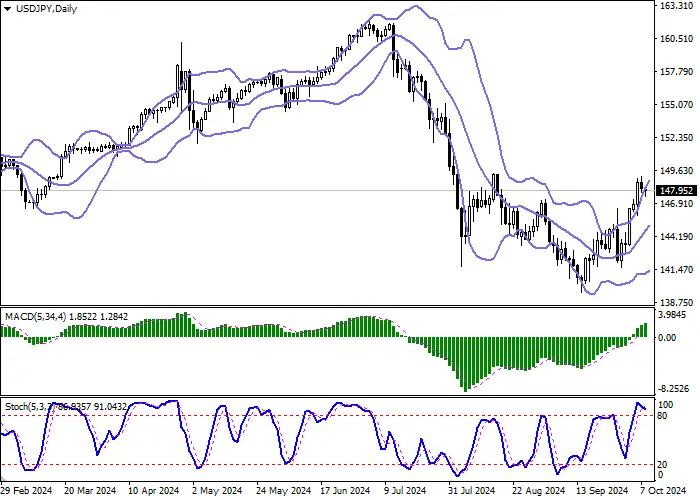 USD/JPY: analysts believe that the Bank of Japan will continue its hawkish rhetoric only at its December meeting