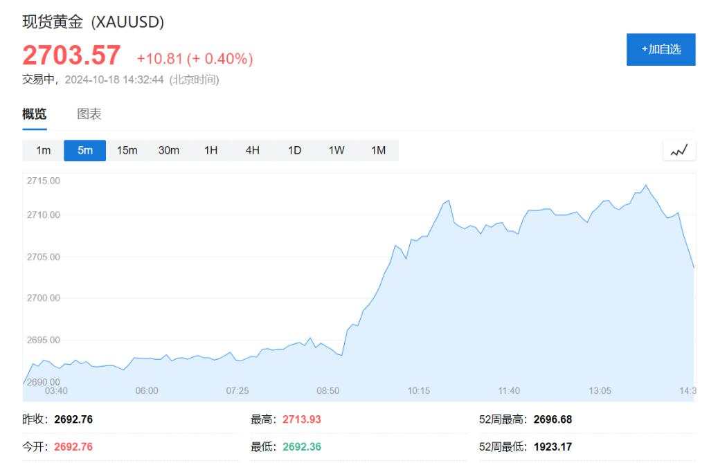 亚太股市普涨，台积电涨近5%，欧股小幅低开，黄金再创新高