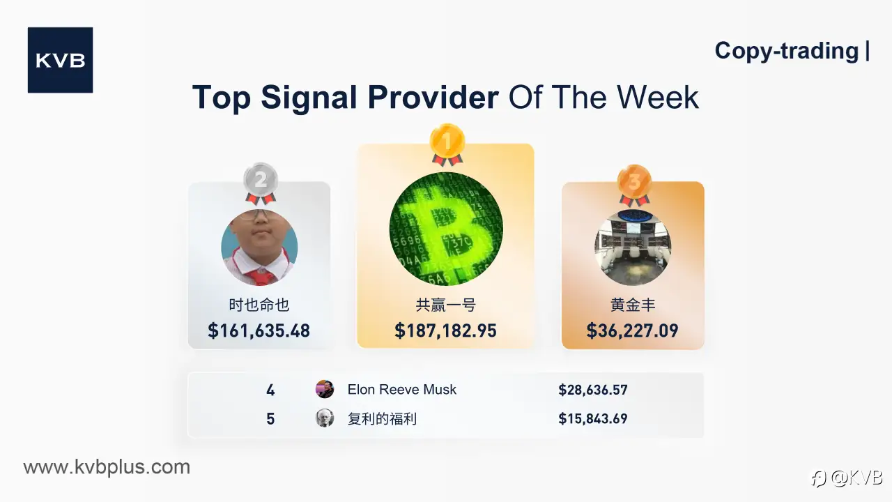 Meet Our Top Signal Provider of the Week! 🎉👏🏻