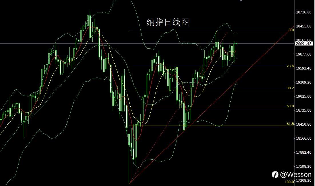 10月9日：日线大阴做双顶，金银延续短空