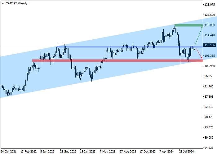 CAD/JPY: ĐÁNH GIÁ HÀNG QUÝ