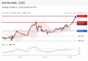 10.21TradingCentral 行情分析