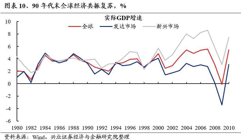 牛市深度复盘：“5·19”行情