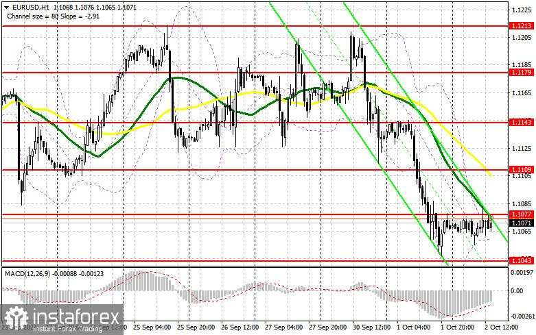 EUR/USD: Rencana Trading untuk Sesi AS pada 2 Oktober (Tinjauan Trading Pagi). Tingkat Pengangguran Zona Euro Tetap Tidak Berubah