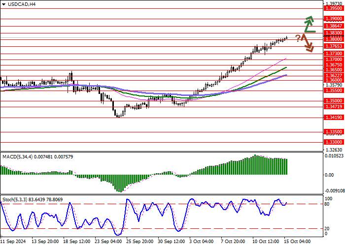 USD/CAD: CẶP TIỀN NÀY PHÁT TRIỂN TĂNG TRƯỞNG ĐÁNG TIN CẬY