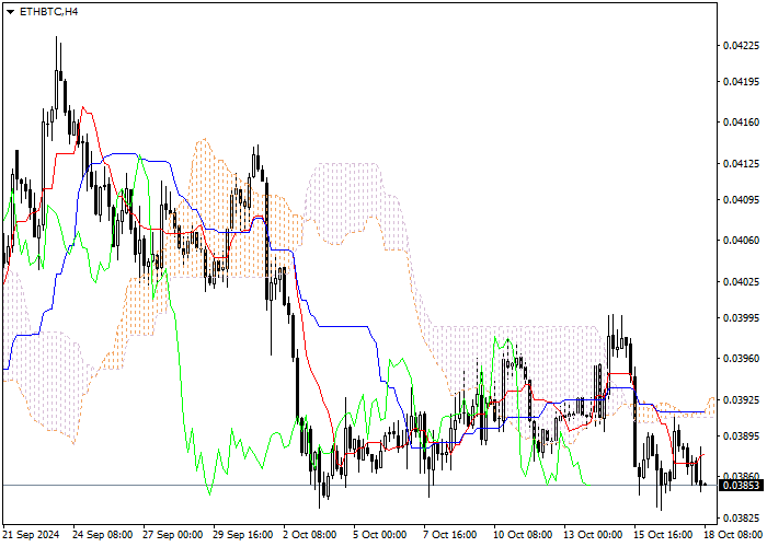 ETH/BTC: ANALISIS INDIKATOR ICHIMOKU