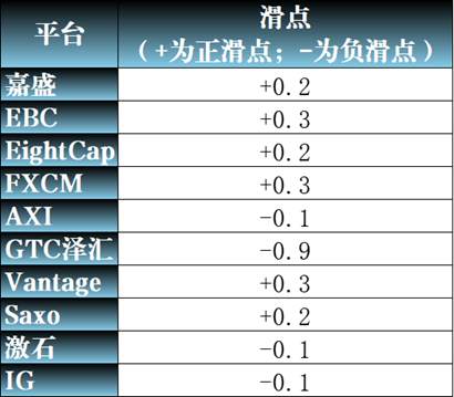 同時擁有FCA和ASIC的平臺中，哪一家更好？