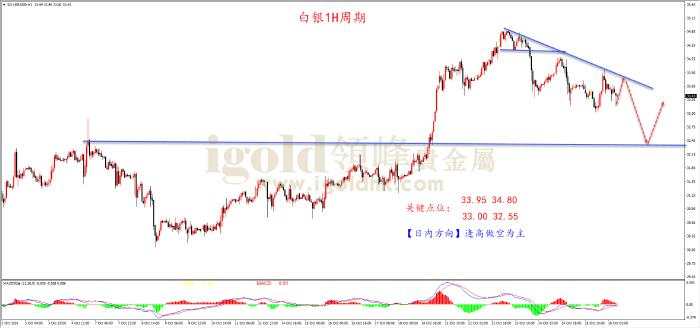 领峰金评：避险情绪稍降温 黄金冲高回落