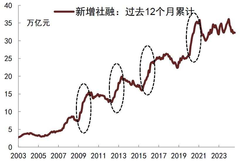 债牛是否会受股市波动影响？