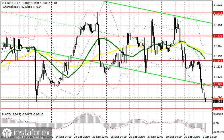 EUR/USD: Rencana Trading untuk Sesi AS pada 1 Oktober (Tinjauan Trading Pagi). Euro Terus Melemah