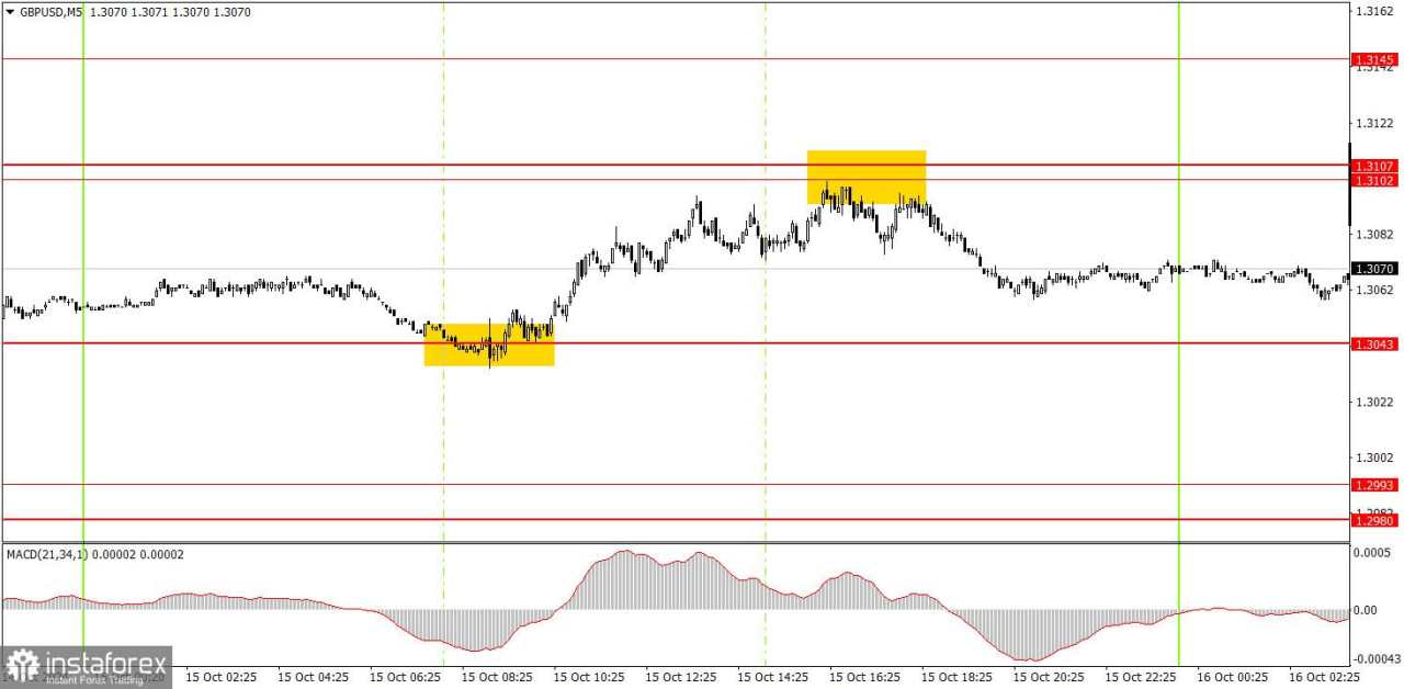 Bagaimana Cara Trading Pasangan GBP/USD pada 16 Oktober? Tips Sederhana dan Analisis untuk Trader Forex Pemula