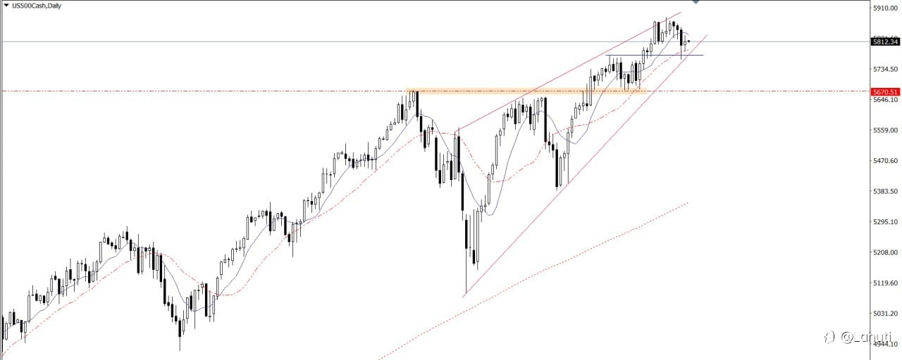 MARKET 25/10/24