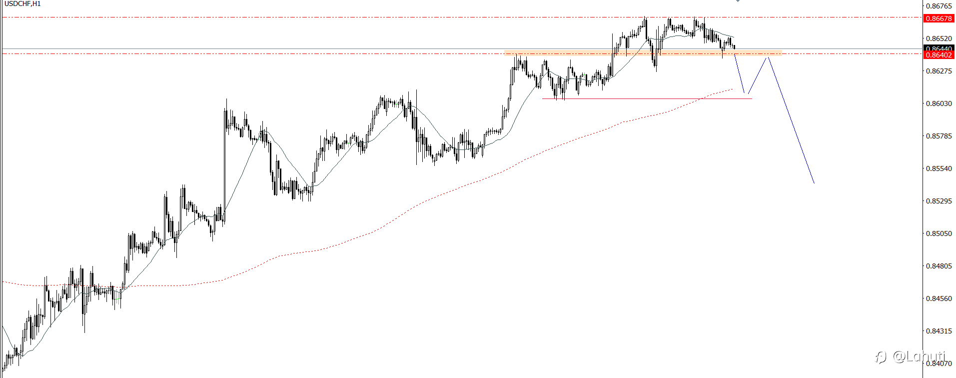 PLAN TRADE 21/10/24
