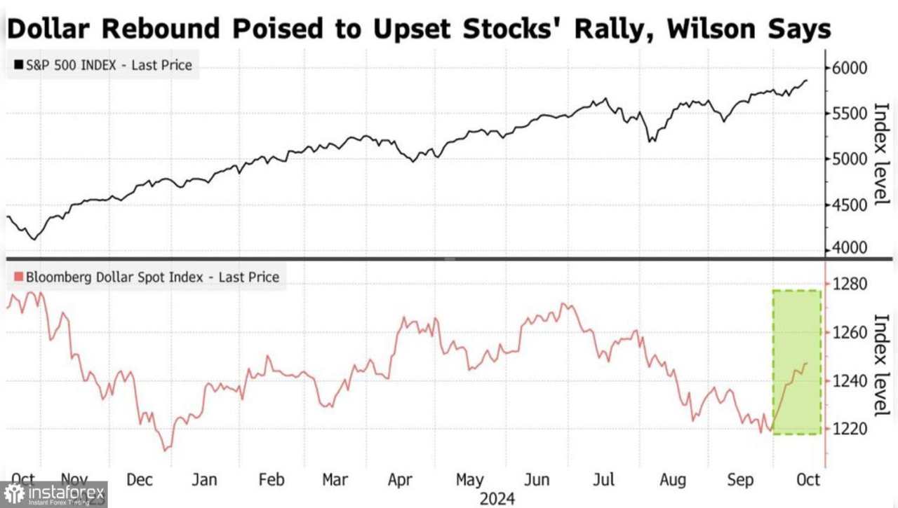 S&P 500 mengejutkan investor dengan reli-nya