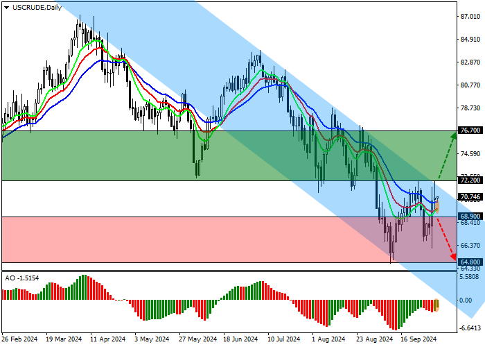 WTI Crude Oil: API reported a weekly reduction in oil reserves by 1.458M barrels