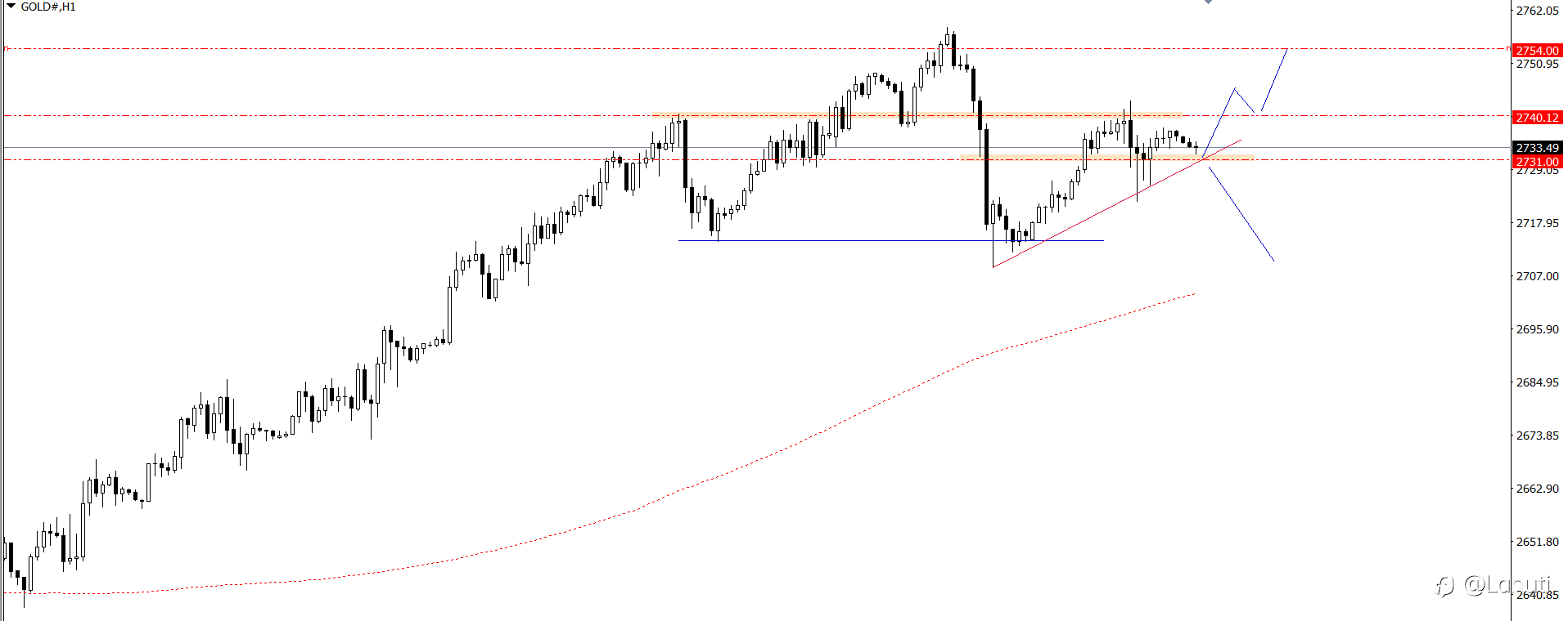 PLAN TRADE 25/10/24