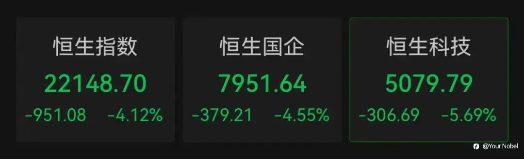见证历史！上证指数开盘暴涨超10% A股近千股涨停