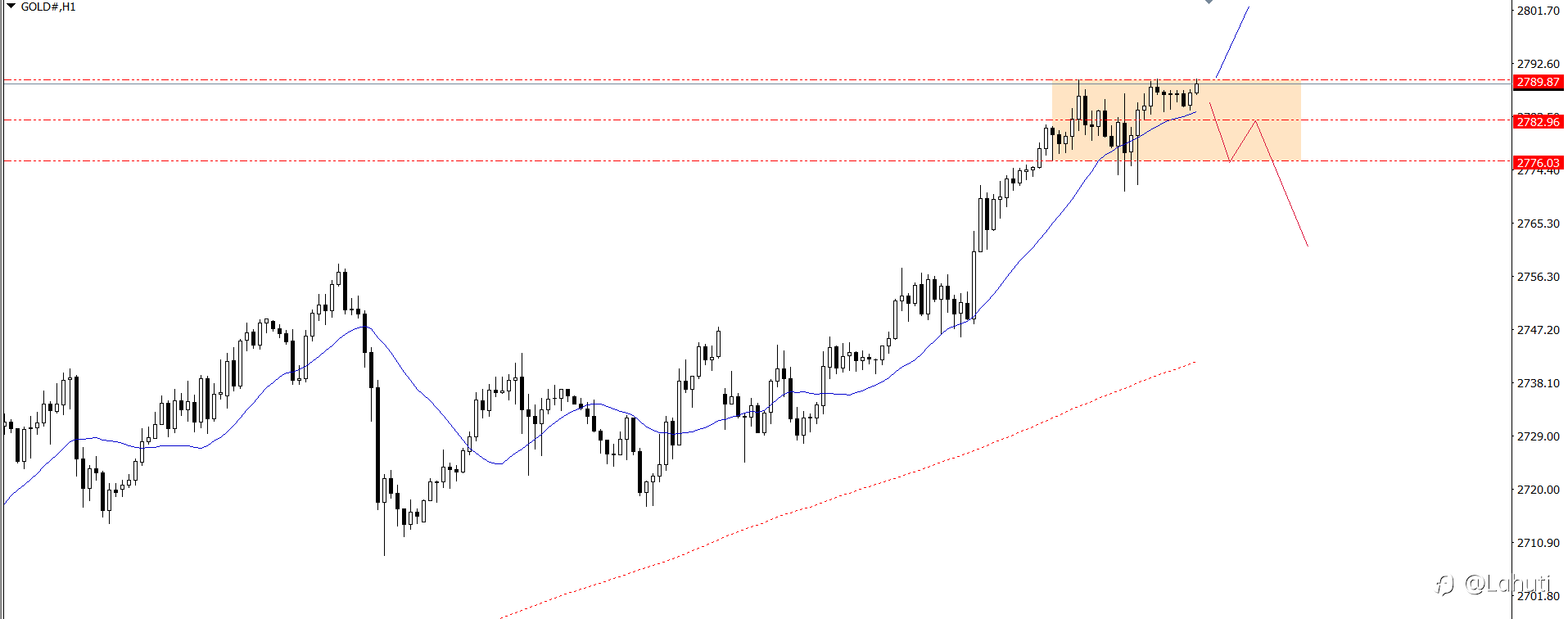 PLAN TRADE 31/10/24