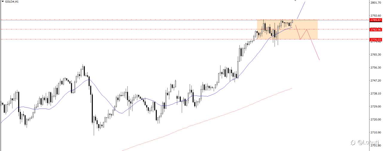 PLAN TRADE 31/10/24