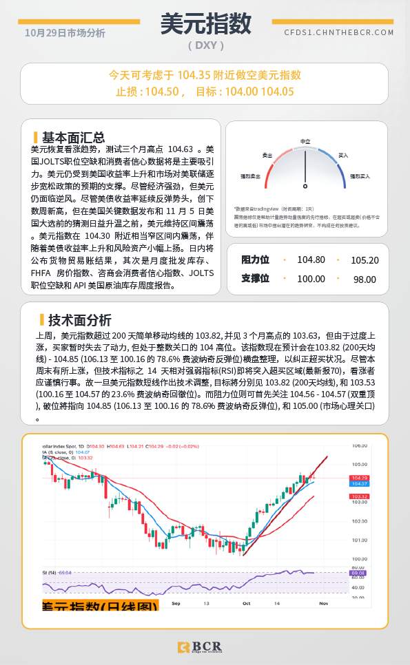 BCR每日早评及分析-2024年10月30日