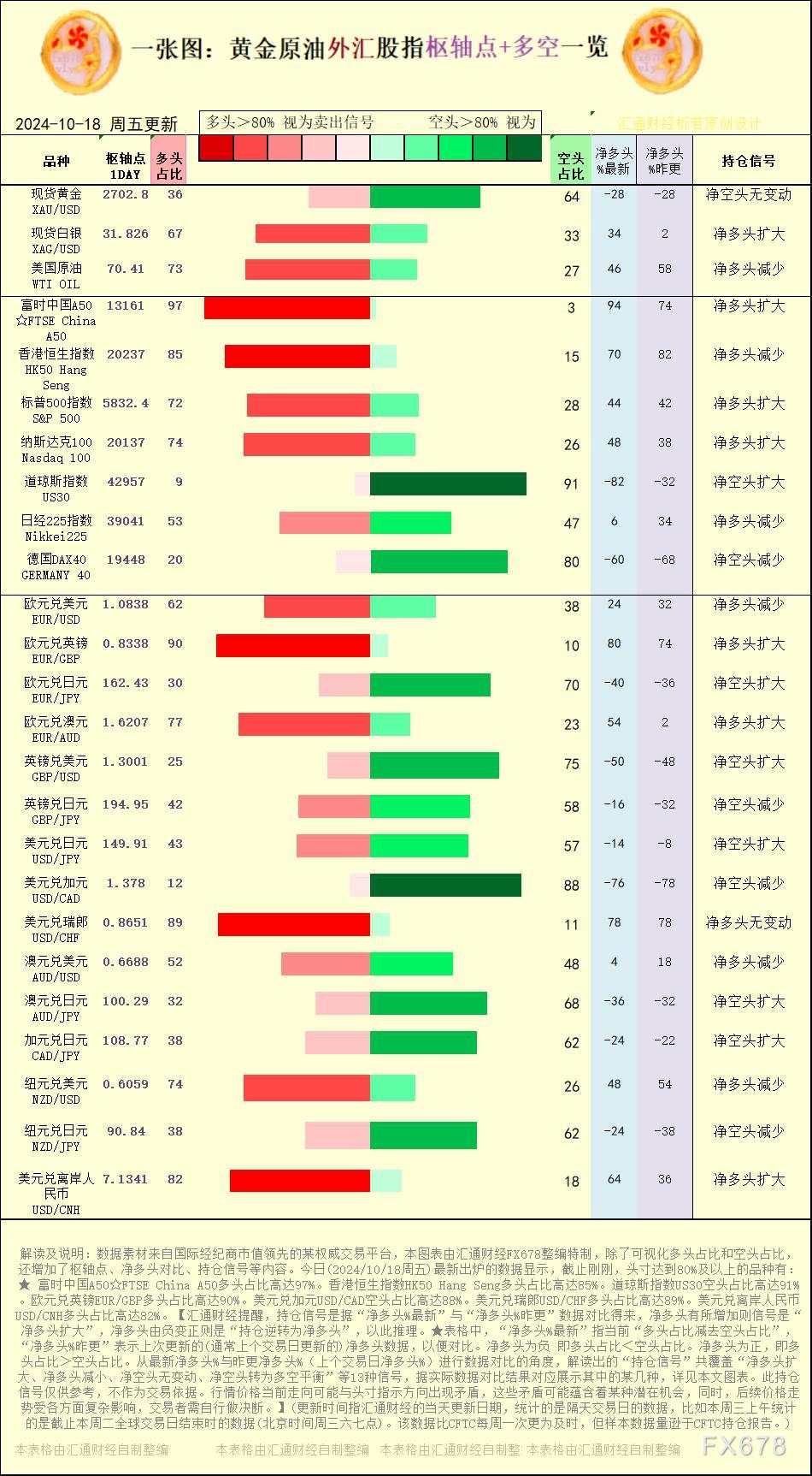 美元兑 比高 欧元 日元 信号 持仓